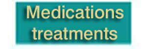 MEDICATIONS and TREATMENTS